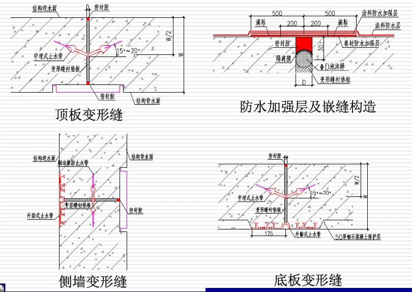 长子变形缝防水